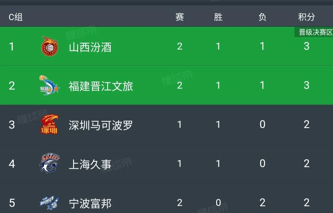 hth华体会官网-广东篮球队大比分领先，力压对手晋级
