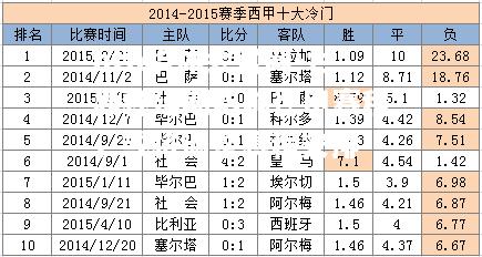 世界杯延期影响德甲赛程，或将调整赛程安排
