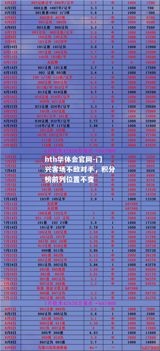 门兴客场不敌对手，积分榜前列位置不变