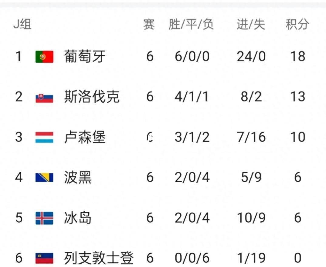 克罗地亚欧预赛夺冠，晋级形势向好