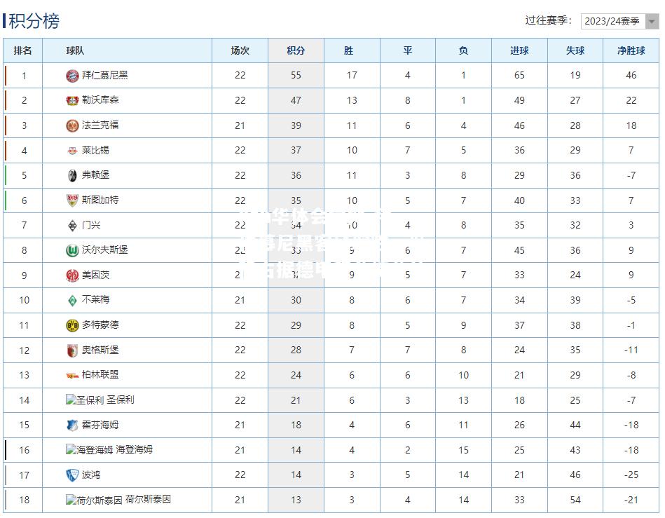拜仁慕尼黑客场取胜，稳稳占据德甲积分榜首位