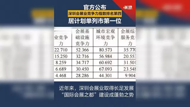 深圳佳兆业客场比小胜广州富力，逼平对手排名