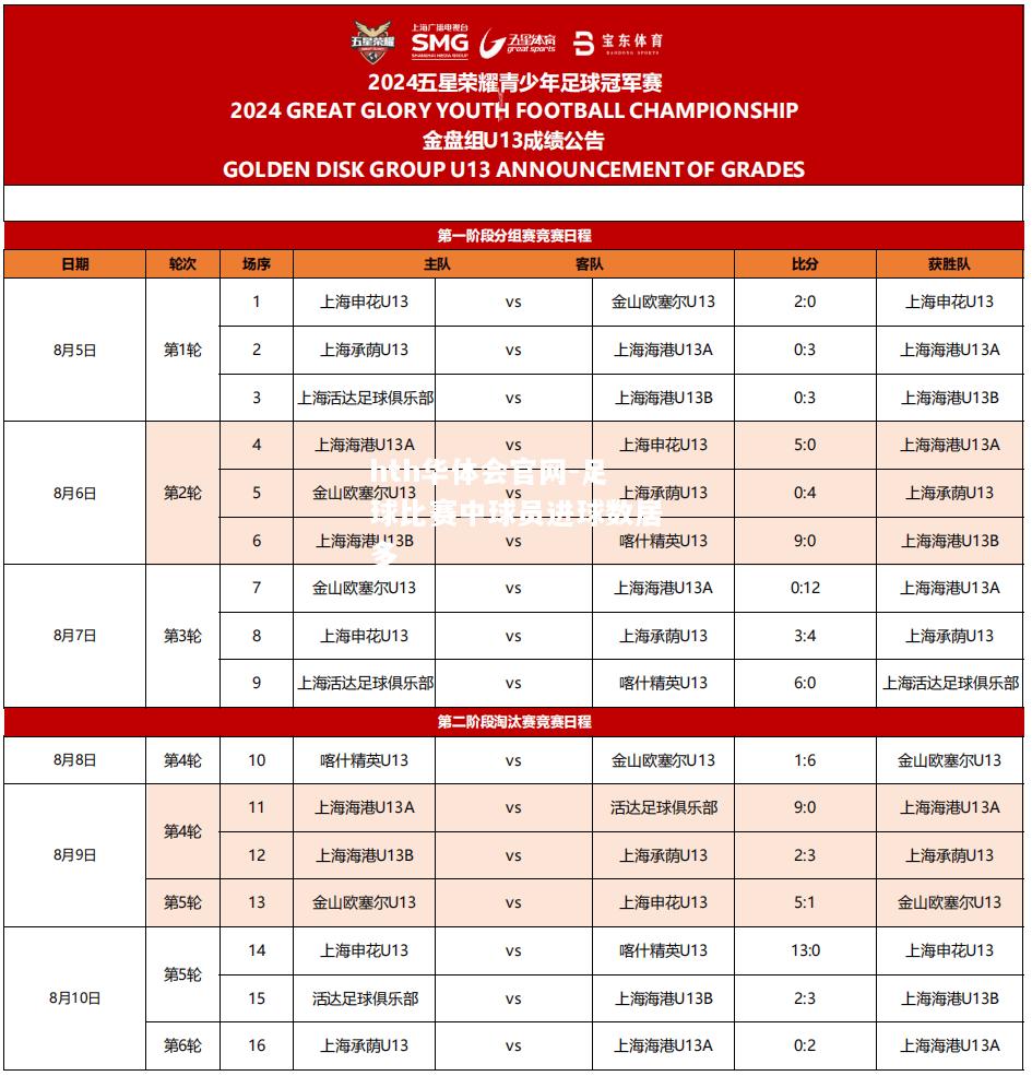 足球比赛中球员进球数居多