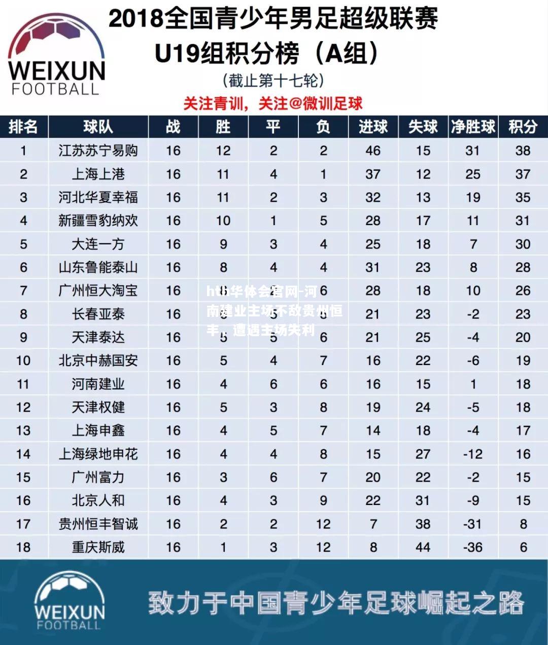 河南建业主场不敌贵州恒丰，遭遇主场失利