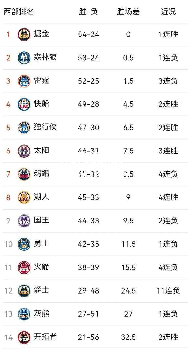 NBA史上最佳球员排名！纷繁扰念的争议排行榜